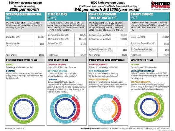 16586 Shoshone Place, Broomfield CO 80023