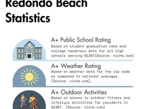 625 Camino Real, Redondo Beach CA 90277