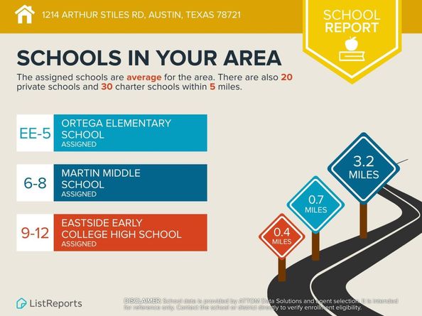 1214 Arthur Stiles RD, Austin TX 78721