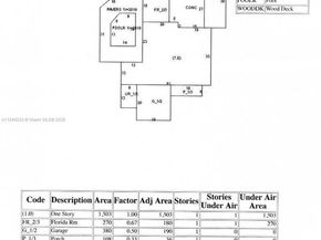 4260 NE 16th Ter, Oakland Park FL 33334