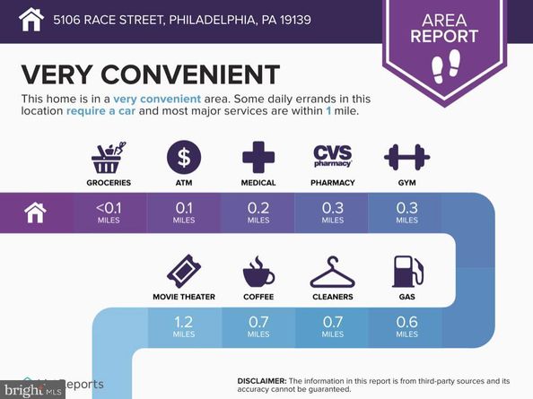 5106 Race Street, Philadelphia PA 19139