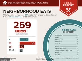 5106 Race Street, Philadelphia PA 19139