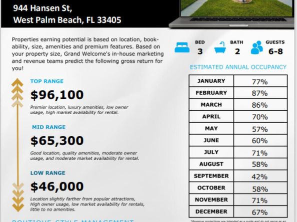 944 Hansen Street, West Palm Beach FL 33405