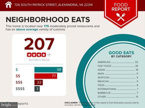726 S Patrick Street, Alexandria VA 22314