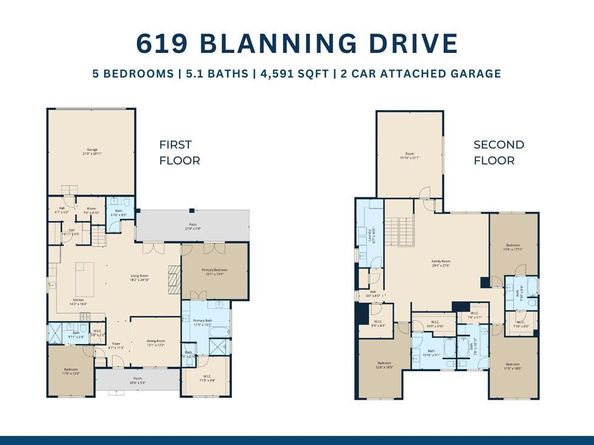 619  Blanning Drive , Dallas Texas 75218