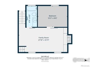 7255 S Dexter Street, Centennial CO 80122