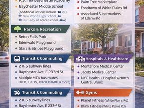 4088 Grace Avenue, Bronx NY 10466