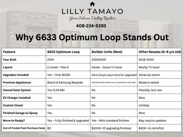 6633 Optimum Loop, San Jose CA 95119