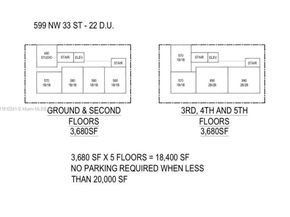 599 NW 33rd St, Miami FL 33127