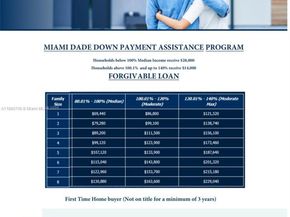 11300 SW 179th St, Miami FL 33157