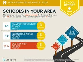 14070 S Forest Oak Cir, Davie FL 33325