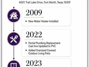 4001  Trail Lake Drive , Fort Worth Texas 76109