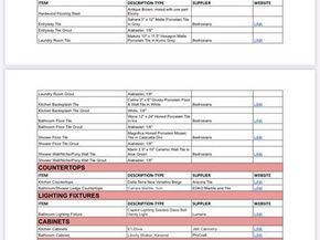 821  Peavy Road , Dallas Texas 75218