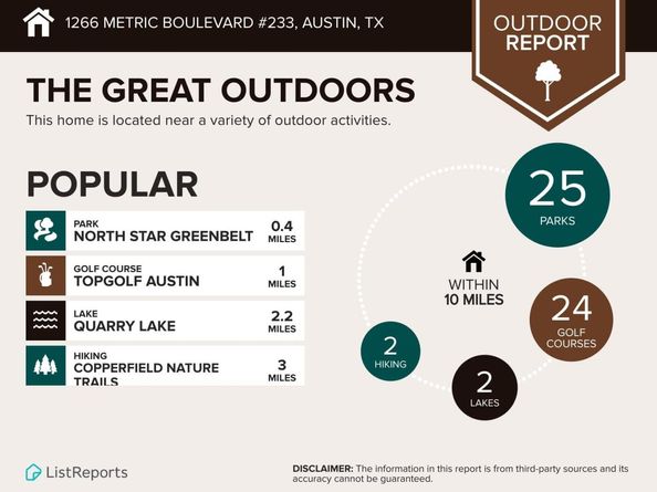 12166 Metric BLVD 233, Austin TX 78758