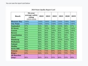 350 Revere Beach Blvd 13R, Revere MA 02151