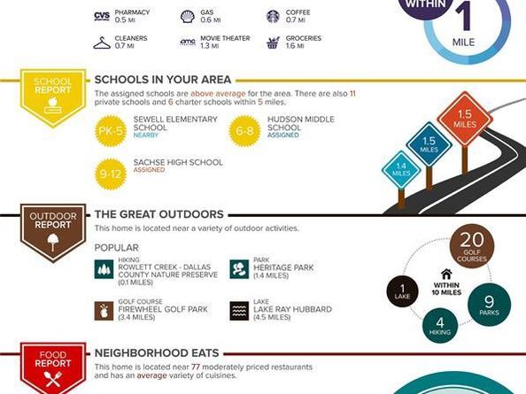 2230  Country Oaks Drive , Garland Texas 75040