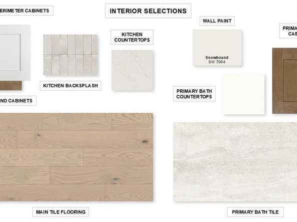 10436  Gray Hills Drive , Fort Worth Texas 76126