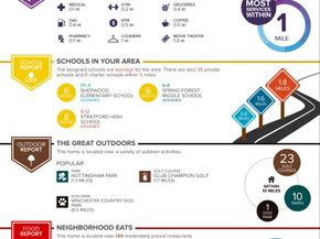 1314 Sherwood Springs Lane, Houston TX 77043