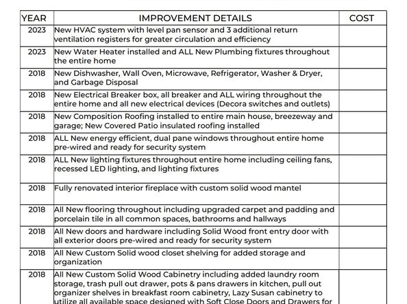 19003 Whitewood Drive, Spring TX 77373