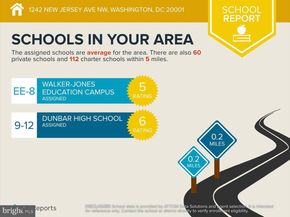 1242 New Jersey Avenue NW 2, Washington DC 20001