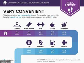 2938 Poplar Street, Philadelphia PA 19130