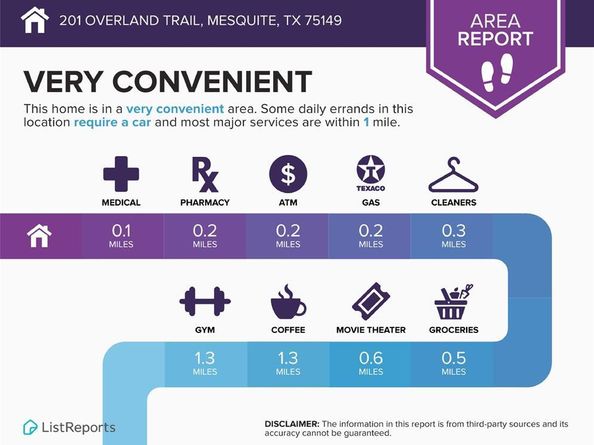 201  Overland Trail , Mesquite Texas 75149