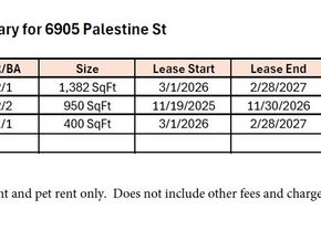 6905 Palestine Street, Houston TX 77020