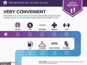 1669 Westwind Way 174A, Mclean VA 22102
