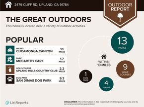 2479 Cliff Road, Upland CA 91784