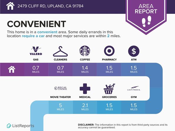 2479 Cliff Road, Upland CA 91784