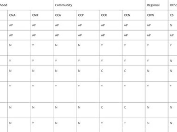 2051 Orange Avenue, Long Beach CA 90806