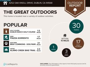 4252 Oak Knoll Dr, Dublin CA 94568