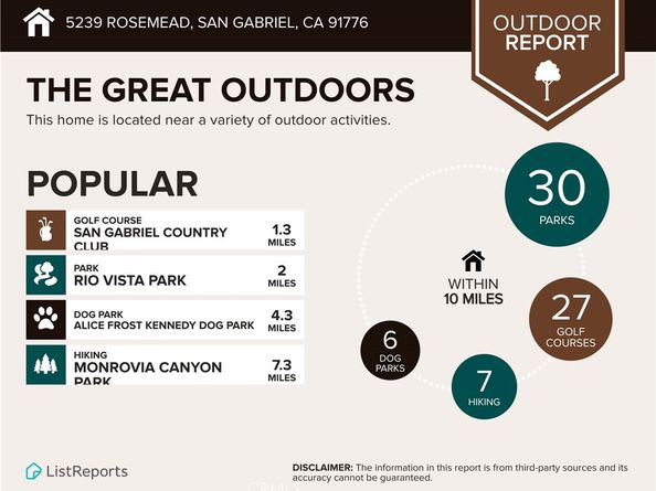 5239 Rosemead C, San Gabriel CA 91776