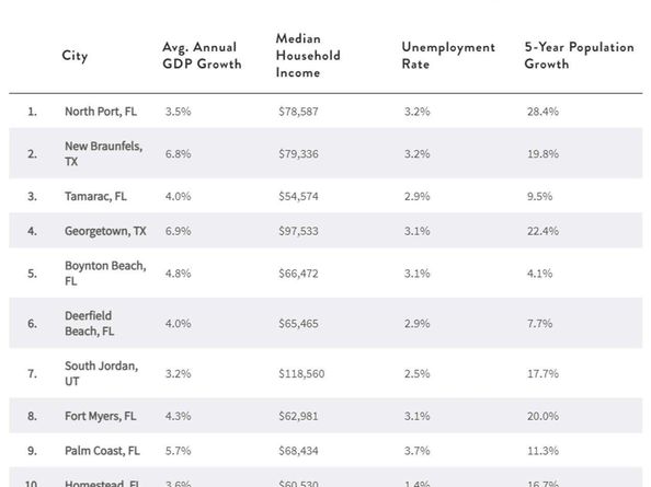 508 Morris DR, Georgetown TX 78628