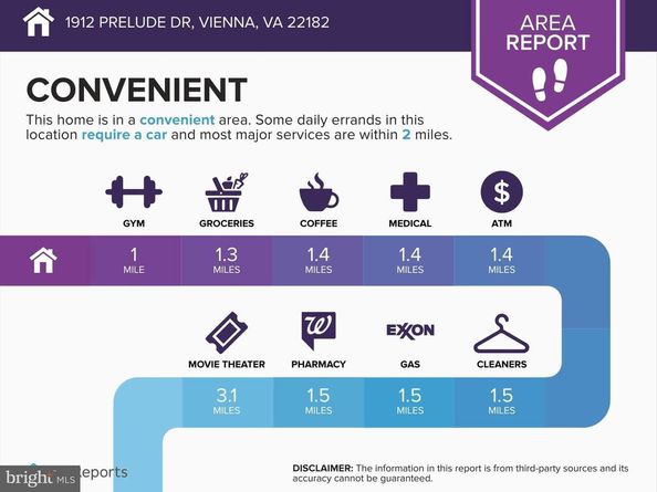 1912 Prelude Drive, Vienna VA 22182