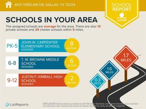 4021  Treeline Drive , Dallas Texas 75224