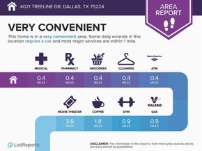 4021  Treeline Drive , Dallas Texas 75224