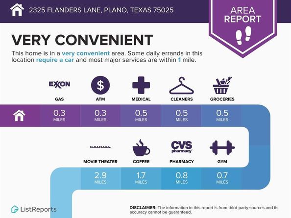 2325  Flanders Lane , Plano Texas 75025