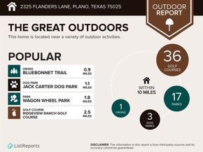 2325  Flanders Lane , Plano Texas 75025