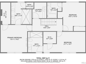 4055 S Niagara Way, Denver CO 80237