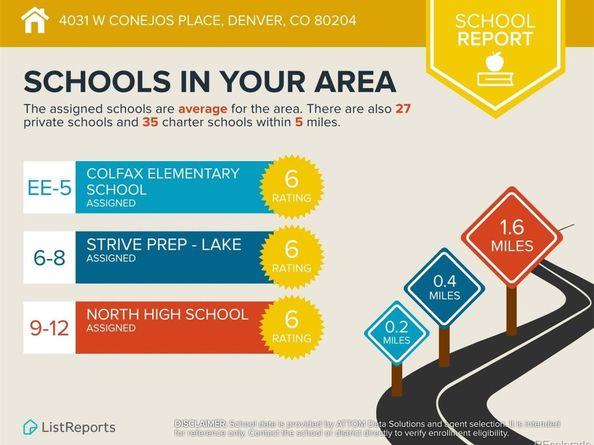 4031 W Conejos Place, Denver CO 80204