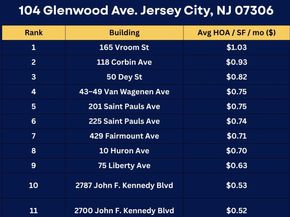 104 Glenwood Ave 303, Jersey City NJ 07306