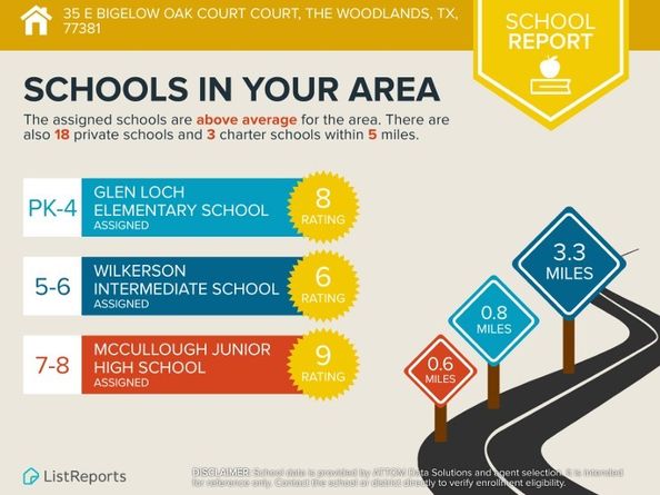 35 E Bigelow Oak Court Court, The Woodlands TX 77381