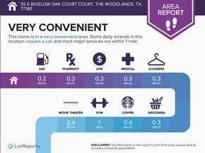 35 E Bigelow Oak Court Court, The Woodlands TX 77381