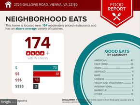 2726 Gallows Road 411, Vienna VA 22180
