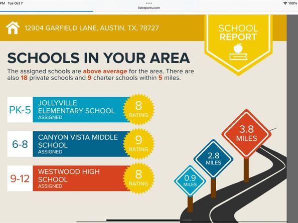 12904 Garfield LN, Austin TX 78727