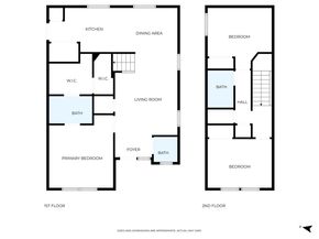 11625 Melstone DR, Manor TX 78653