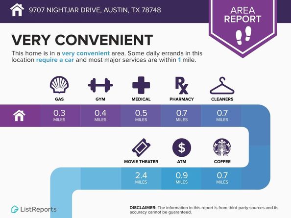 9707 Nightjar DR, Austin TX 78748