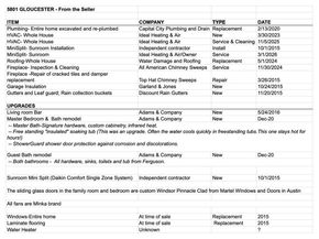 5801 Gloucester LN, Austin TX 78723