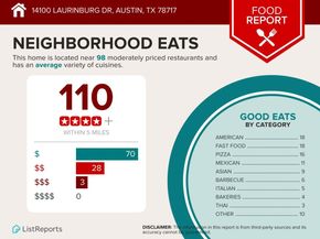14100 Laurinburg DR, Austin TX 78717